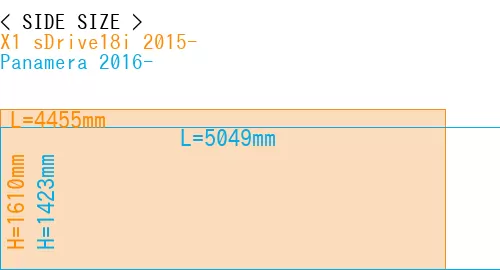 #X1 sDrive18i 2015- + Panamera 2016-